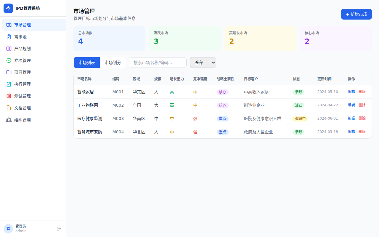 IPD管理系统