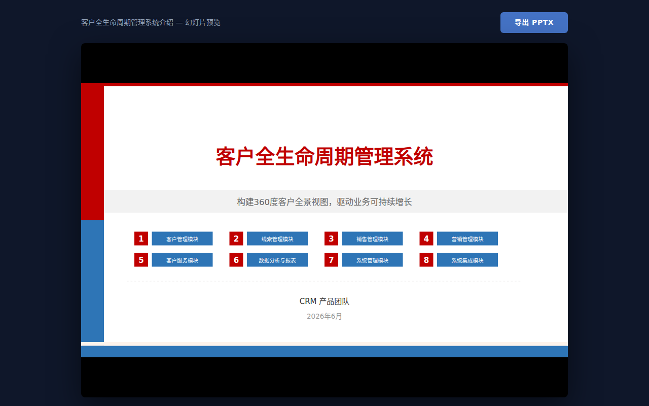 客户全生命周期管理PPT