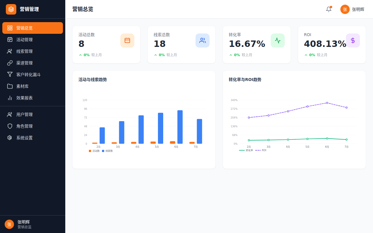 营销管理系统