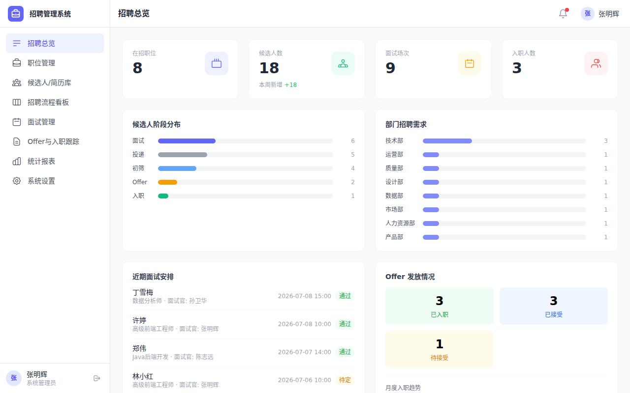 人事招聘管理系统