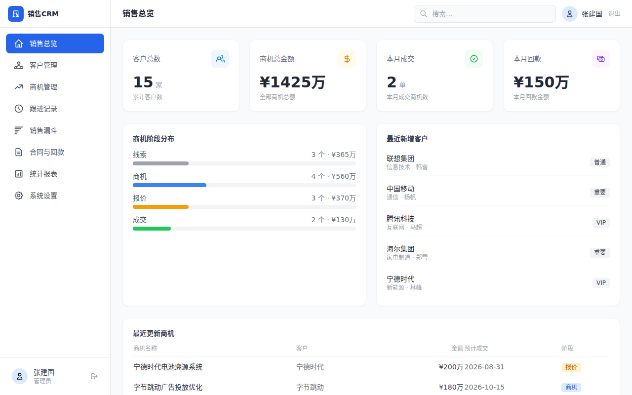 客户关系管理(CRM)