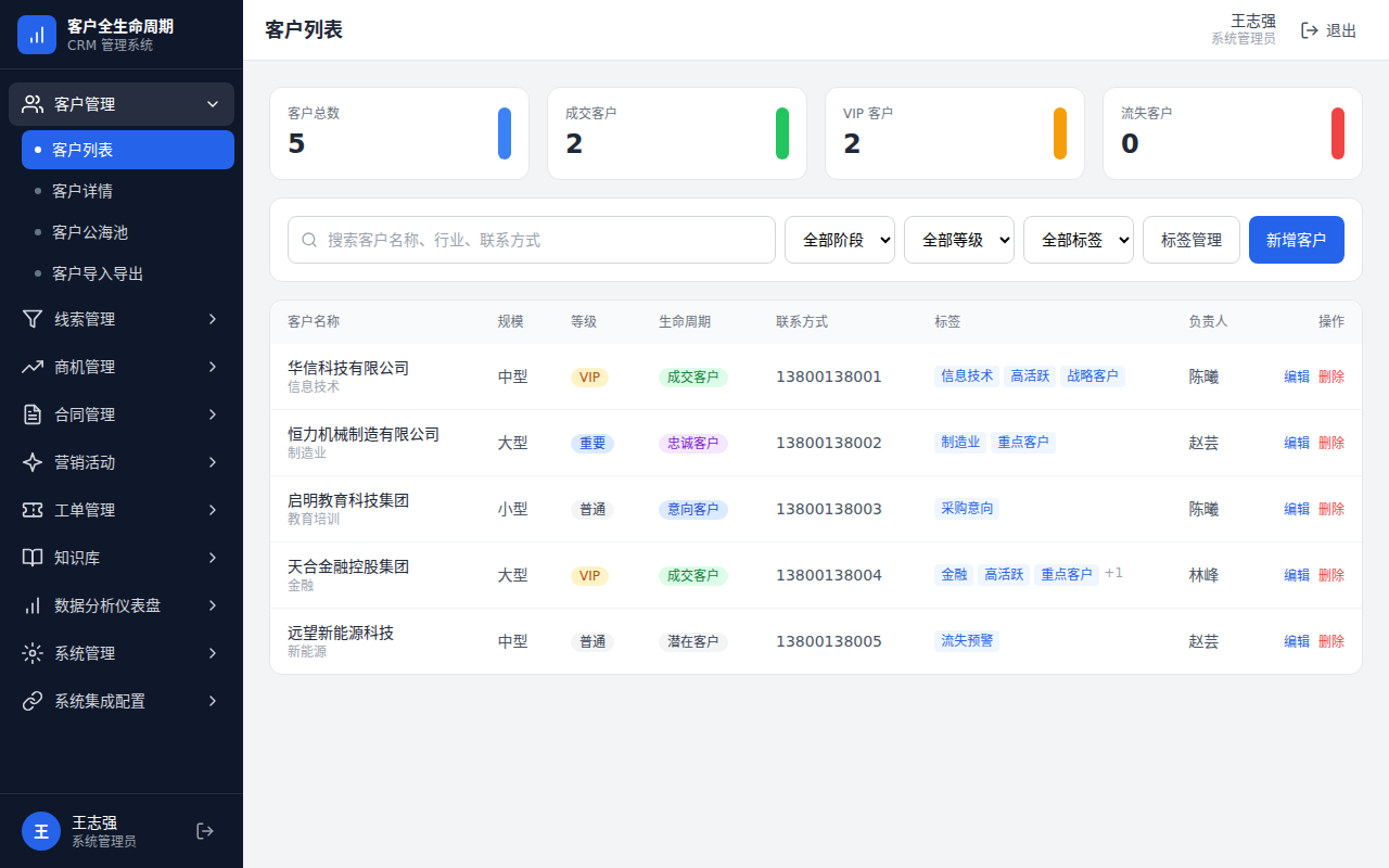 客户全生命周期管理系统