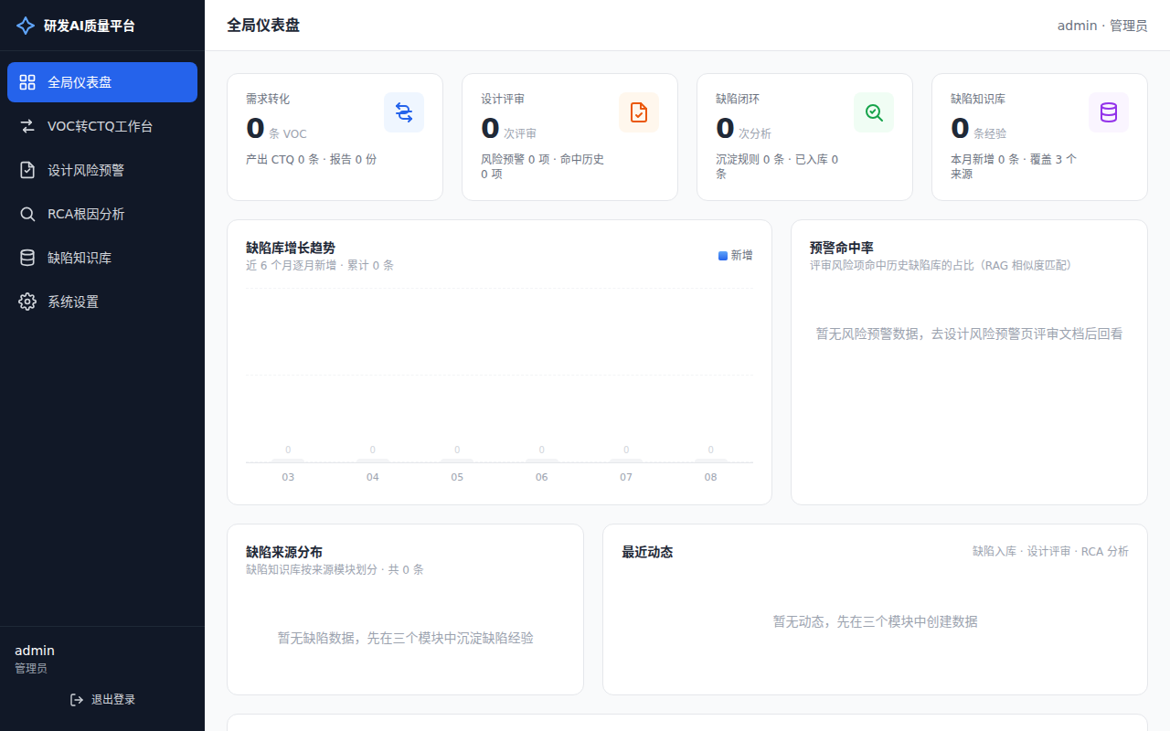 研发质量AI闭环平台